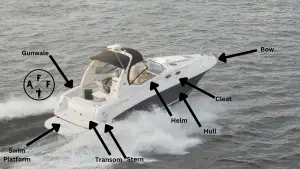 Parts of a Boat cover photo