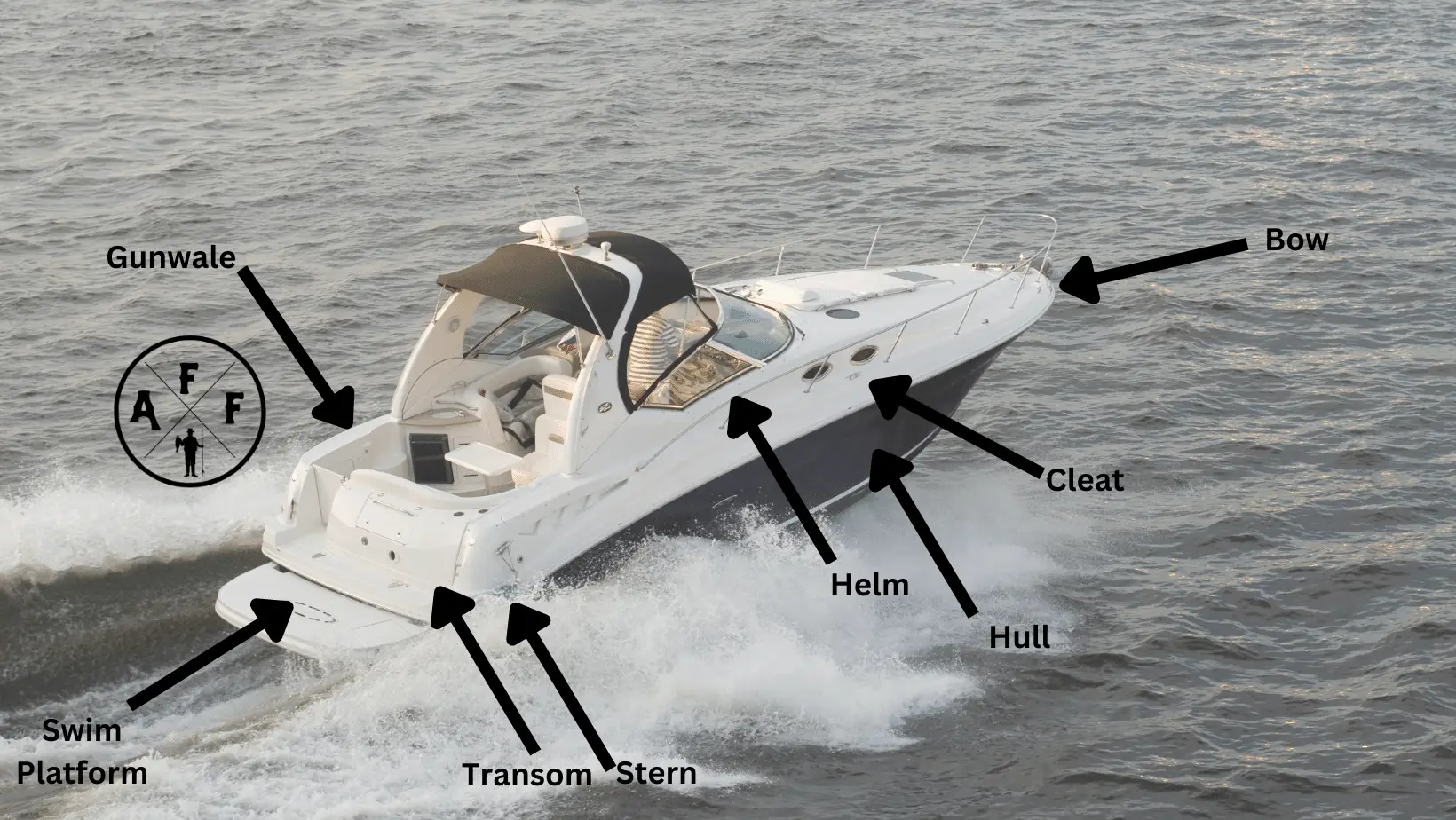 Parts of a Boat cover photo